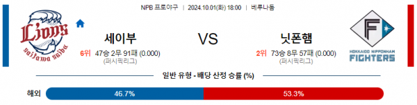 로얄스포츠 스포츠분석