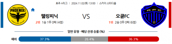 로얄스포츠 스포츠분석