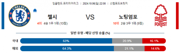 로얄스포츠 스포츠분석