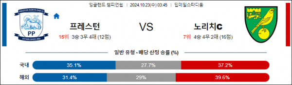 로얄스포츠 스포츠분석