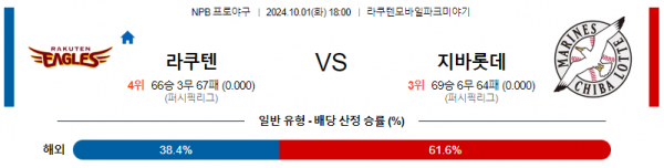 로얄스포츠 스포츠분석