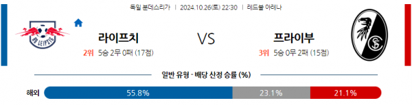 로얄스포츠 스포츠분석