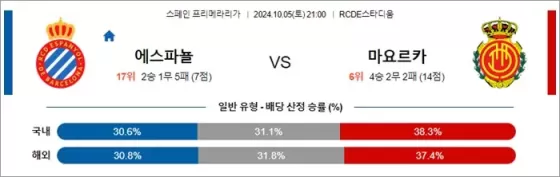 로얄스포츠 스포츠분석