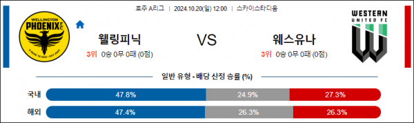 로얄스포츠 스포츠분석