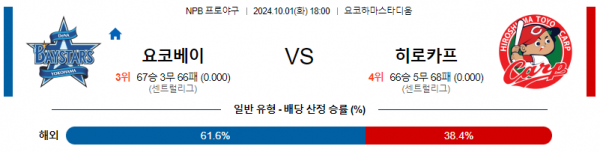 로얄스포츠 스포츠분석