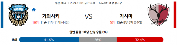 로얄스포츠 스포츠분석