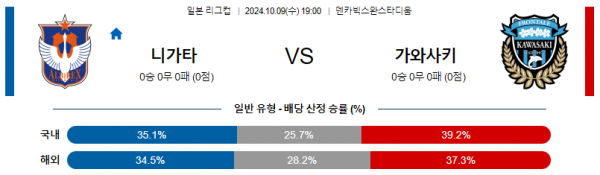 로얄스포츠 스포츠분석