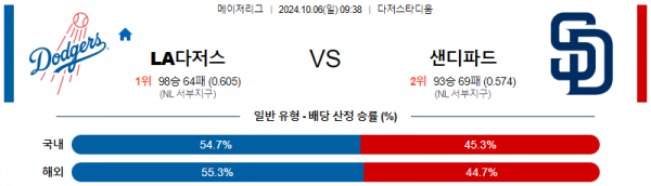 로얄스포츠 스포츠분석