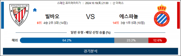 로얄스포츠 스포츠분석