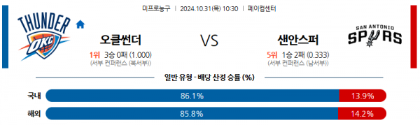 로얄스포츠 스포츠분석