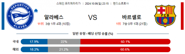 로얄스포츠 스포츠분석