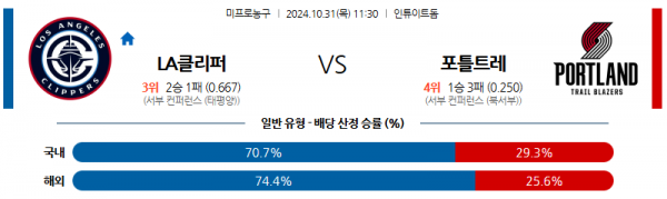 로얄스포츠 스포츠분석