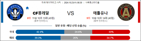 로얄스포츠 스포츠분석