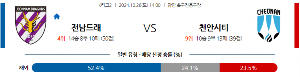 로얄스포츠 스포츠분석