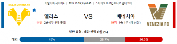 로얄스포츠 스포츠분석