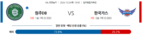 로얄스포츠 스포츠분석