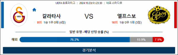 로얄스포츠 스포츠분석