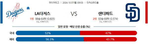 로얄스포츠 스포츠분석