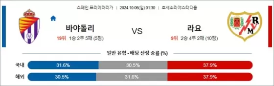 로얄스포츠 스포츠분석