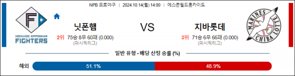 로얄스포츠 스포츠분석