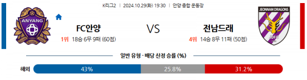 로얄스포츠 스포츠분석