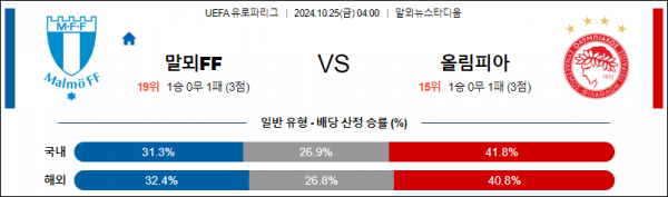 로얄스포츠 스포츠분석