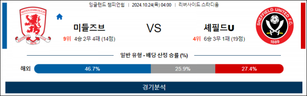 로얄스포츠 스포츠분석