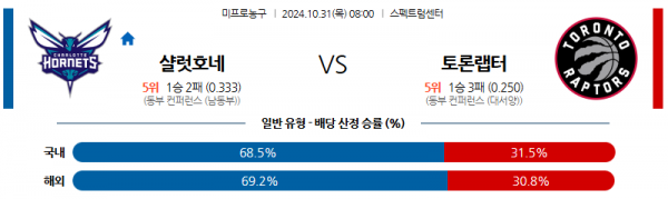 로얄스포츠 스포츠분석