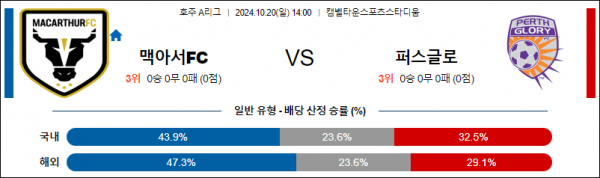 로얄스포츠 스포츠분석