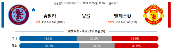 로얄스포츠 스포츠분석