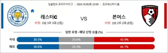 로얄스포츠 스포츠분석