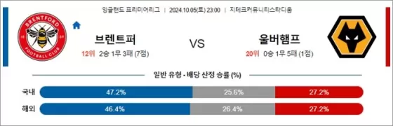 로얄스포츠 스포츠분석