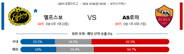 로얄스포츠 스포츠분석