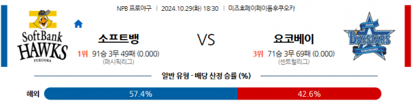 로얄스포츠 스포츠분석