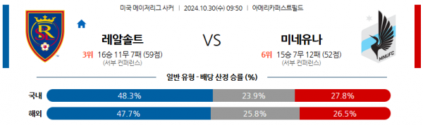 로얄스포츠 스포츠분석