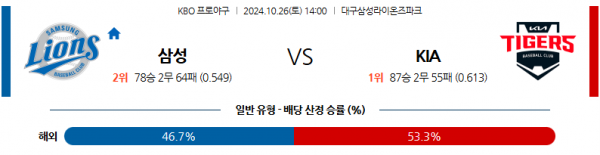 로얄스포츠 스포츠분석