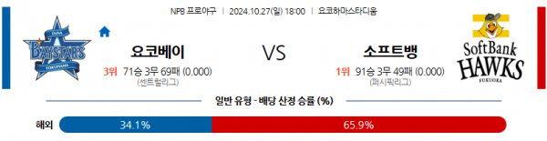 로얄스포츠 스포츠분석