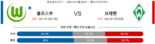 로얄스포츠 스포츠분석