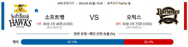 로얄스포츠 스포츠분석