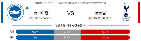 로얄스포츠 스포츠분석