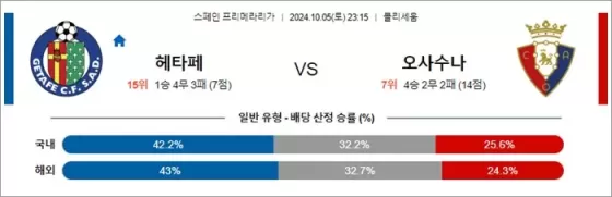 로얄스포츠 스포츠분석