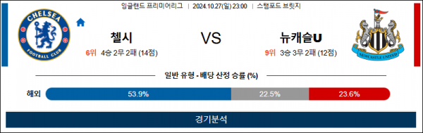 로얄스포츠 스포츠분석