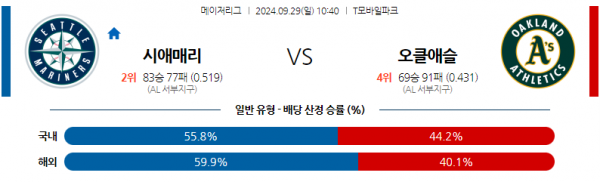 로얄스포츠 스포츠분석