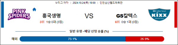 로얄스포츠 스포츠분석