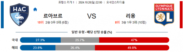 로얄스포츠 스포츠분석