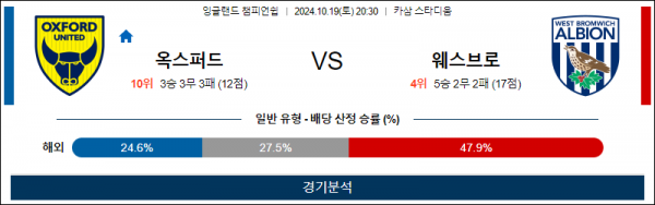 로얄스포츠 스포츠분석