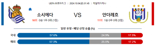 로얄스포츠 스포츠분석