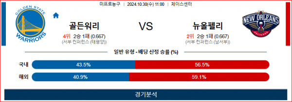 로얄스포츠 스포츠분석