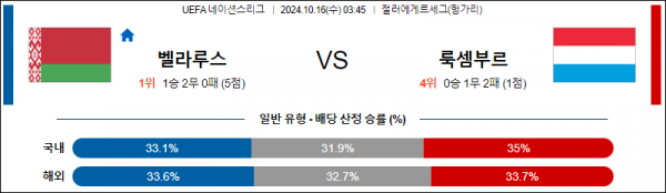 로얄스포츠 스포츠분석