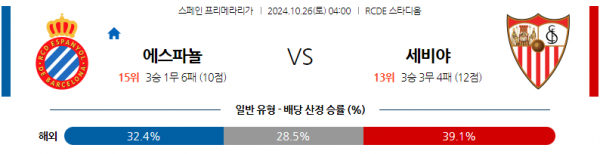 로얄스포츠 스포츠분석